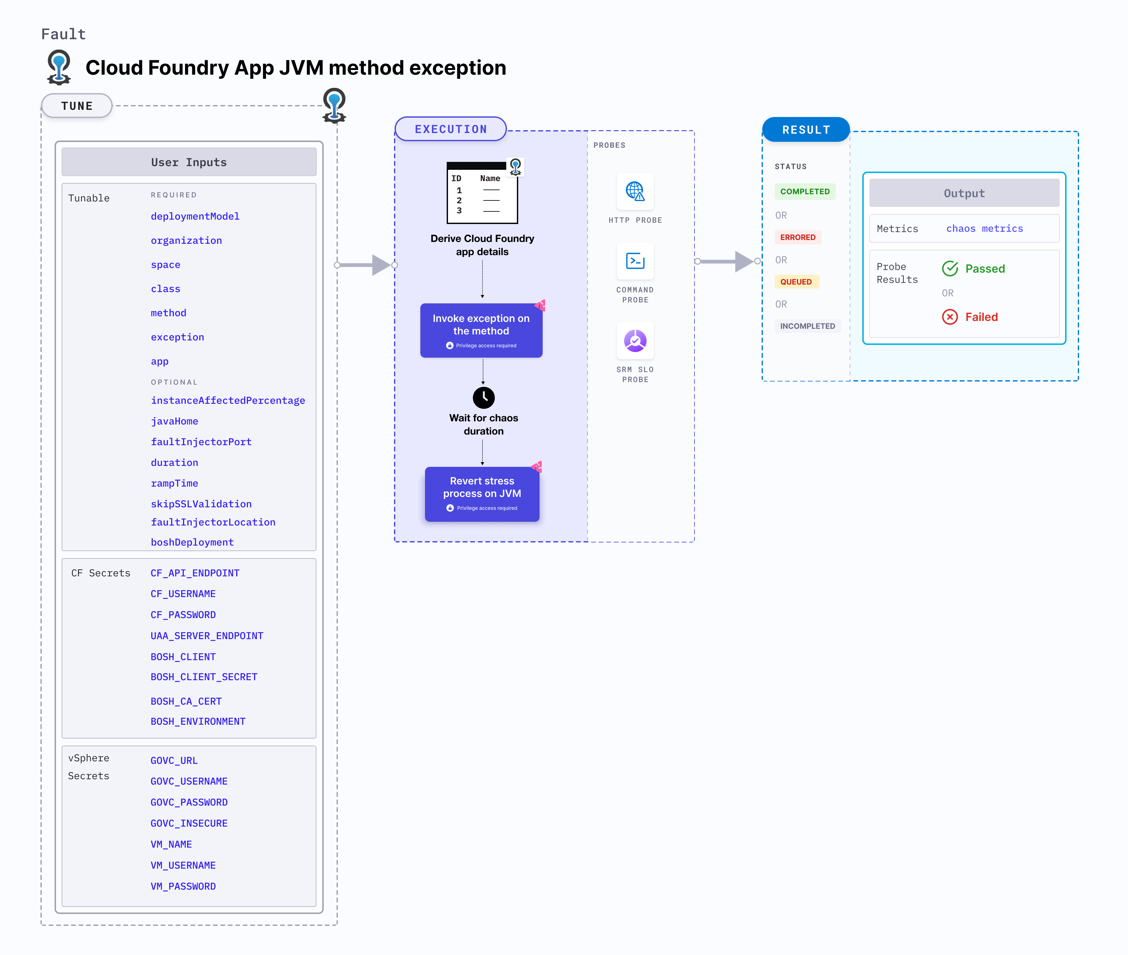 CF App JVM Method Exception